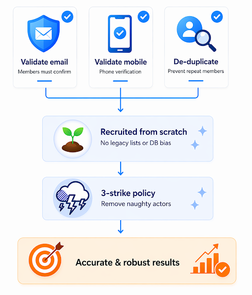 Quality Foundations infographic